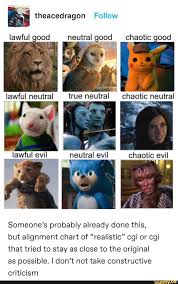 Theacedragon Follow Iawful Ood Ngutral Someone S Probably Already Done This But Alignment Chart Of Realistic Cgi Or Cgi That Tried To Stay As Close To The Pokemon Funny Funny