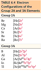 Chemistry: The Central Science, Chapter 6, Section 9