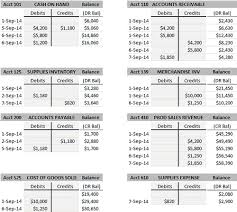 Journal And Original Entry Daybook In Bookkeeping And Accounting