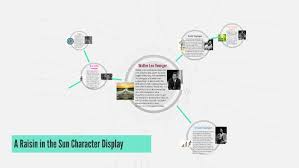 A Raisin In The Sun Character Analysis By Carol Disla On Prezi