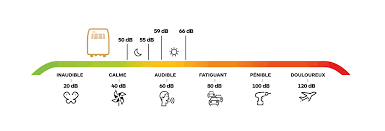 Quelle puissance clim pour 100m2. Guide Bien Choisir Climatiseur Boulanger