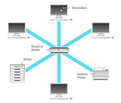 What Is Basic Computer Network And Its Types Am7s Computer Network What Is Computer Types Of Computer Network