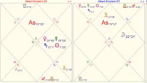 Vedic Chart Relocation