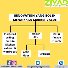 Kira nilai keretaaplikasi untuk kira nilai kereta. Ziyad Property Consultants Kuala Lumpur Posts Facebook
