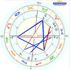 astrology chart wheel birth chart free online ascendant and