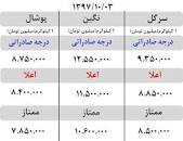 نتیجه تصویری برای قیمت زعفران