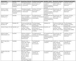 Perbadanan menteri besar kelantan (pmbk). Https Relyonnutec Com Media Yzqhyjnp Registration Document Pdf