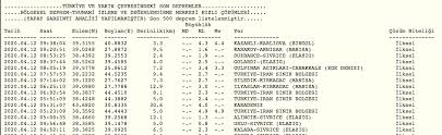 Dakika dakika son depremler için tıklayınız. Son Depremler Bingol 4 3 Buyuklugunde Depremler Sallandi Internet Haber