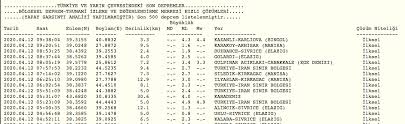 Son dakika deprem türkiye sallandı. Son Depremler Bingol 4 3 Buyuklugunde Depremler Sallandi Internet Haber