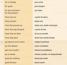 Mas De 150 Frases En Ingles Que Te Salvaran La Vida Alrededor Del Mundo Cultura Colectiva English Phrases How To Speak Spanish English Words