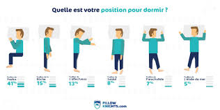 Quelle Est La Meilleure Position Pour Dormir Meilleur Position Pour Dormir Position Pour Dormir Meilleures Positions