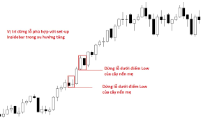 Stop Loss (SL) & Take Profit (TP) Là Gì? Chiến Lược Giao Dịch Hiệu Quả Với  SL Và TP