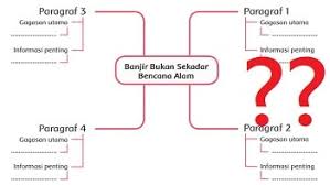 Kunci jawaban tema 8 kelas 6 halaman 57 paragraf 4. Gagasan Utama Bacaan Banjir Bukan Sekadar Bencana Alam