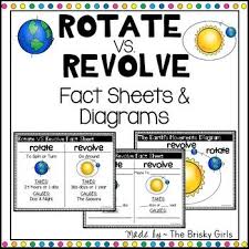Rotate Vs Revolve Fact Sheets 2 Options And Diagram Perfect For Teaching The Difference Between The Two Moveme Space Lesson Plans Space Lessons Solar System