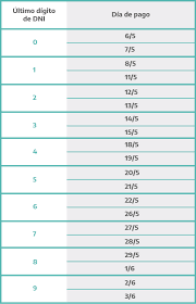 Estos pagos los percibirán las personas que recibían el ife 2020 de manera presencial y que no lo fueron a cobrar durante el año pasado. Calendario De Pagos De Ingreso Familiar De Emergencia Ife