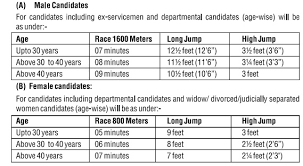Physical Standards Delhi Police Male Female Constables Executive Exam Ssc Portal Ssc Cgl Chsl Mts Cpo Je Govt Exams Community We have posted the direct link to download. physical standards delhi police male