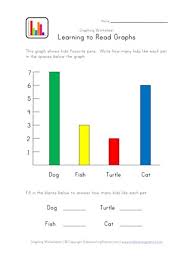 Graphing worksheets for preschool and kindergarten including reading bar charts, grouping, sorting and counting items to complete a bar chart, and analyzing a bar chart. Bar Graph Worksheet With Pets Theme All Kids Network