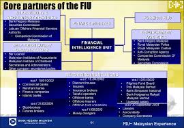 Company and every directors liable to a fine ≤ rm50,000 and for continuing offence, a further fine of rm1,000 per day. Malaysian Fiu Establishing An Fiu Issues And Resolutionsby Online Presentation