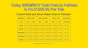 28 Aug 17 English Goldrate Goldratepakistan Grp Today 28 08 2017 Gold Rate In Pakistan Is Rs 51000 Per Tola Gold Rate Today Gold Rate Silver Rate