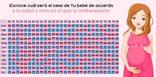 Pin En Estoy Embarazada