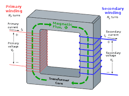 Transformer Wikipedia