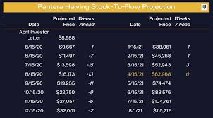 Btc to usd predictions for october 2021. Radical New Bitcoin Price Model Reveals When Shock Bitcoin Rally Could Peak