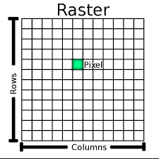 Dazu werden diejenigen punkte oder pixel eingefärbt, die die ideale strecke möglichst gut annähern. Datele Raster