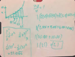 Where is the number of subintervals and is the function evaluated at the midpoint. Calculate Int 3 7 1 5 X 2dx Using A Midpoint Riemann Sum With Four Increments Socratic