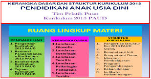 Check spelling or type a new query. Kurikulum Pendidikan Anak Usia Dini Apa Mengapa Dan Bagaimana Terkait Pendidikan