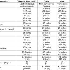 Check spelling or type a new query. Size Chart Of An Ideal Women S Body Shape Triangle Download Table