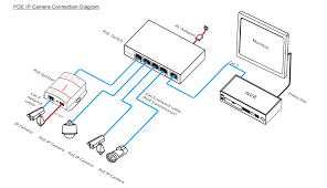 A wiring diagram is frequently utilized to repair problems and to earn sure that all the links have actually been made which every little thing is existing. What S Poe Ip Surveillance Camera Technology News