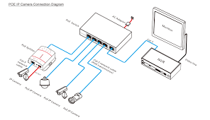 Can you use cat5/6, ethernet data cables for cctv? Pubertate Watt Ejectie Poe Ip Camera Wiring Diagram Footballswagger Com