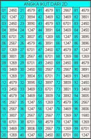 Rumus Togel Singapore Tesson
