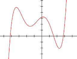 Deshalb ist, wie du richtig gesagt hast , keine ganzrationale funktion, allerdings schon, da und deshalb. Ganzrationale Funktion Wikipedia