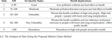 & = more than one pollutant. Air Pollution Index Api And Health Implications By Malaysia S Download Scientific Diagram