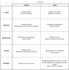 Menu Semanal Semana 5 Mi Viaje A Itaca
