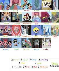 Maybe you would like to learn more about one of these? Ppg Season 5 Scorecard By Toonsjazzlover On Deviantart