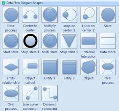 Data Flow Diagram Symbols Create Data Flow Diagrams