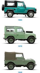 Land Rover Through The Years Land Rover Land Rover Defender Land Rover Series