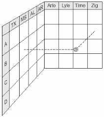 What Is A Matrix Diagram Or Chart Data Relationship