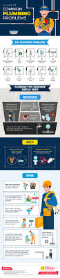 Check spelling or type a new query. A Look At Common Plumbing Problems Infographic