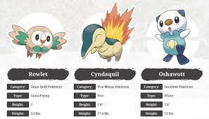 Check spelling or type a new query. Pokemon Legends Arceus Countdown Legends Arceus Twitter