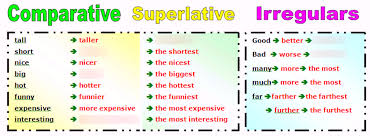 Superlative adjectives are similar to comparative adjectives, except they express the most extreme degree of comparison, and they are only used when talking. Moet Grade 7 Unit 1 2 3 Grammar 1 Comparative And Superlative Adjectives Live Diagram Quizlet
