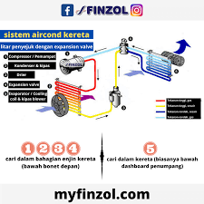 Tak bermakna piawaian gaji itu masih rendah anda harus abaikan perkara ini. Punca Kenapa Aircond Kereta Saya Panas Tak Sejuk Baca Ini Dan Masalah Anda Boleh Selesai Enjin Myfinzol