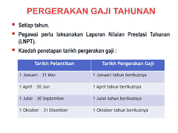 Ii) kadar kenaikan gaji tahunan (kgt) terakhirditerima di gred terdahulu, mengikut mana yang lebih tinggi, mulaitarikh kenaikan pangkatnya. Peraturan Peraturan Pegawai Awam Ppt Download