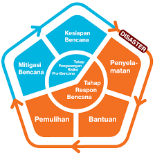 Piagam tersebut mencantumkan peraturan dimana pemilik kapal dapat meminjam uang untuk membeli kargo; Disaster Response Habitat Indonesia