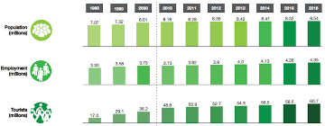 Eight Essential Charts And Maps From Nyc Dots New Mobility