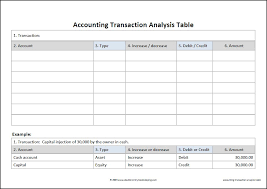 Accounting Transaction Analysis Double Entry Bookkeeping