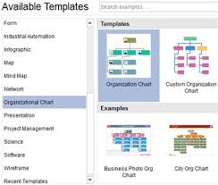 Administrative Structure Of A Company