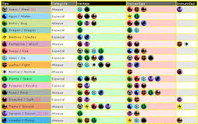 Pin De Jorge Brambila Hernandez En Animal Crossing Qr En 2020 Cosas De Pokemon Tipos De Pokemon Pokemon En Espanol